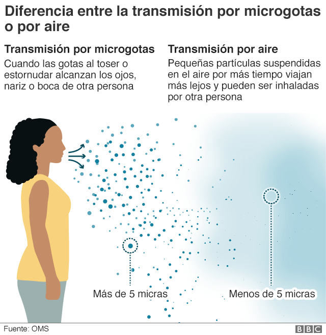  113298569 airborne transmission spanish 640 nc
