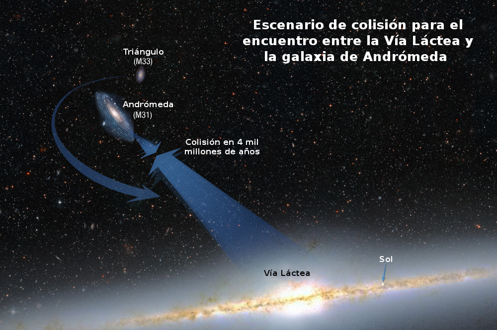 diagram spanish