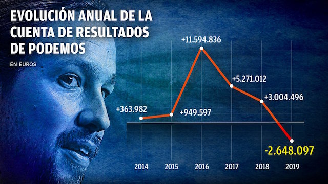 evolucion cuenta podemos interior