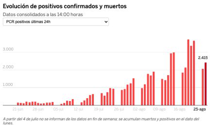 grafica