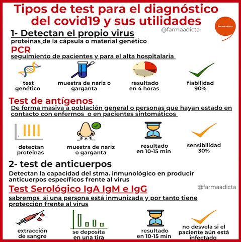 test covid 45556132