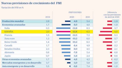 ESPAÑA EN LA RUINA