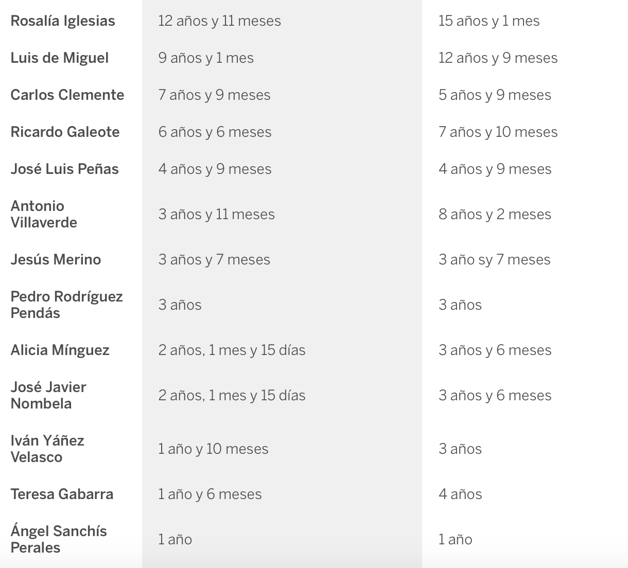 AÑOS2
