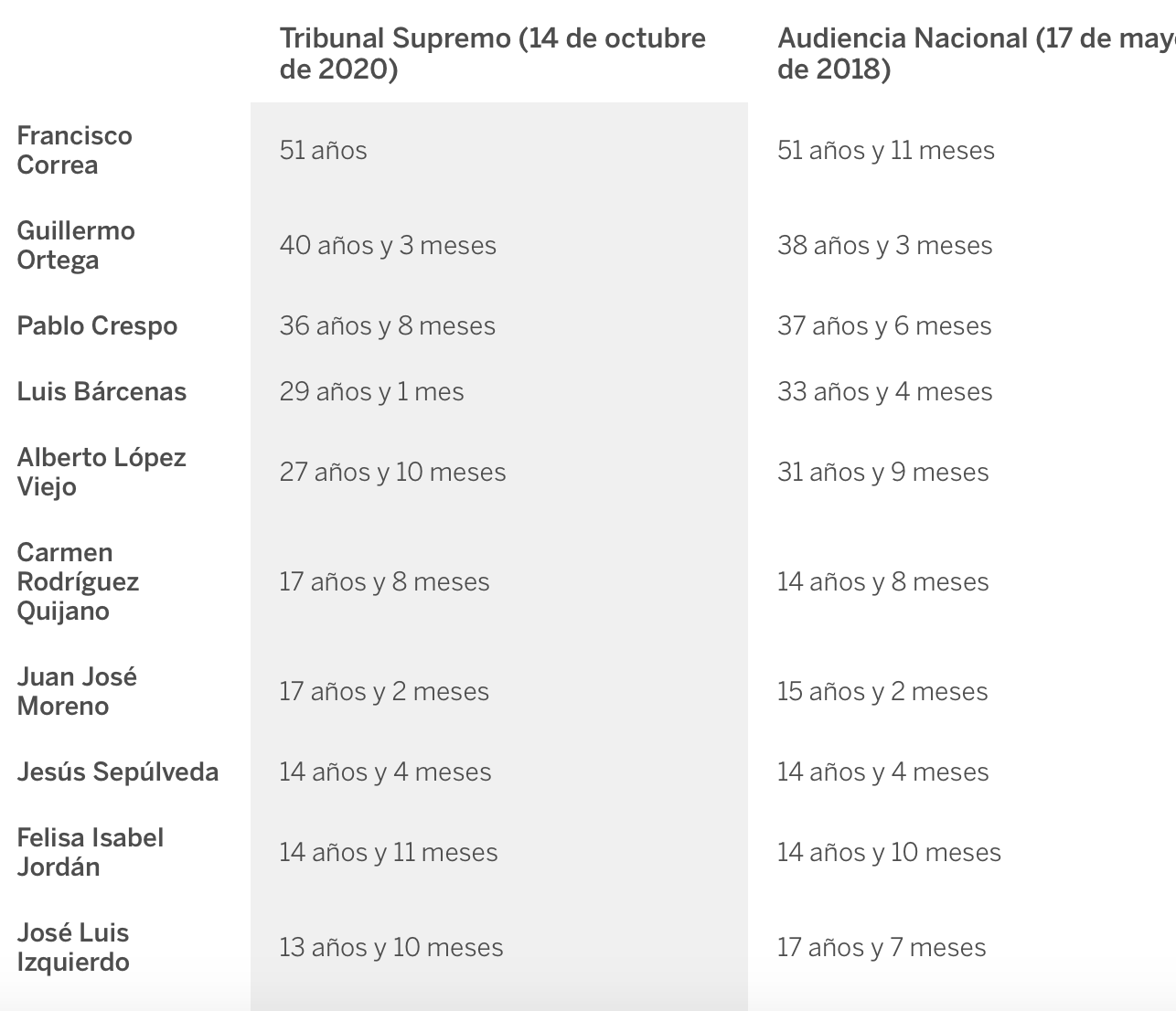 AÑOS 1