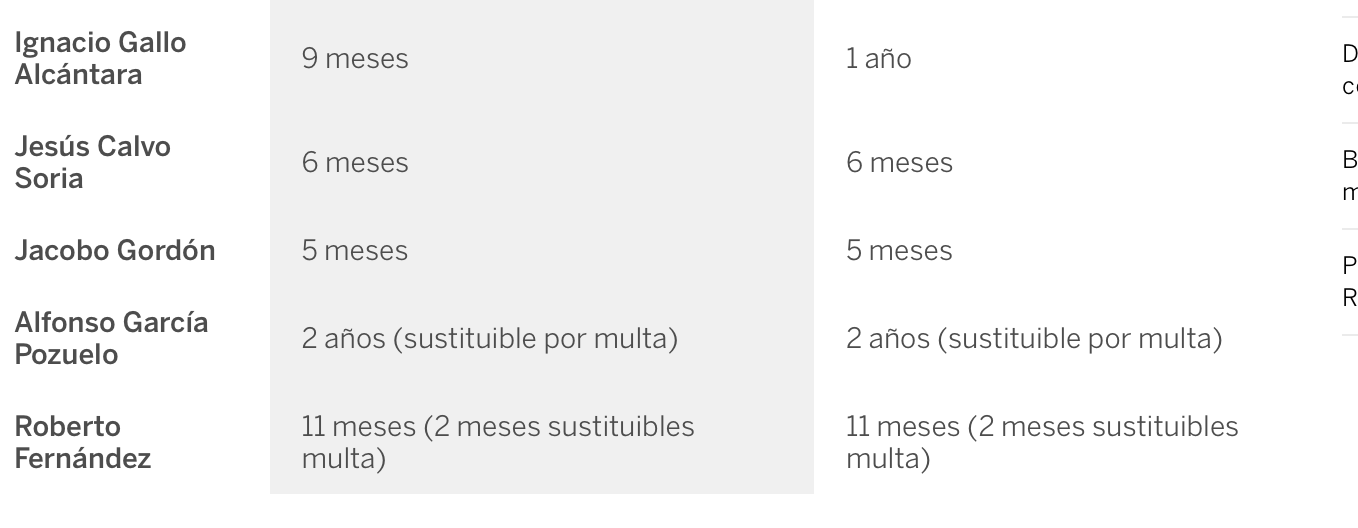 AÑOS 3