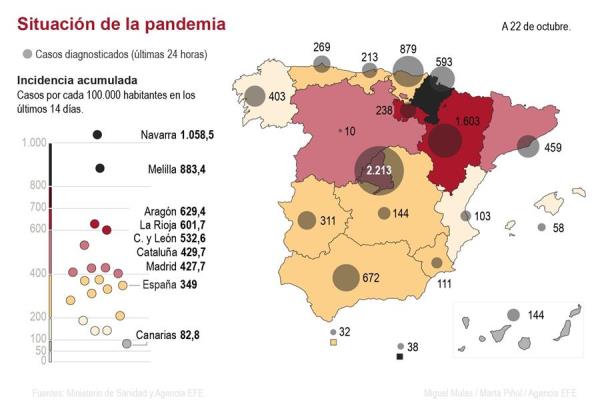 Contagios espana