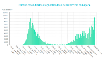coronavirus 20524155 20201030182601