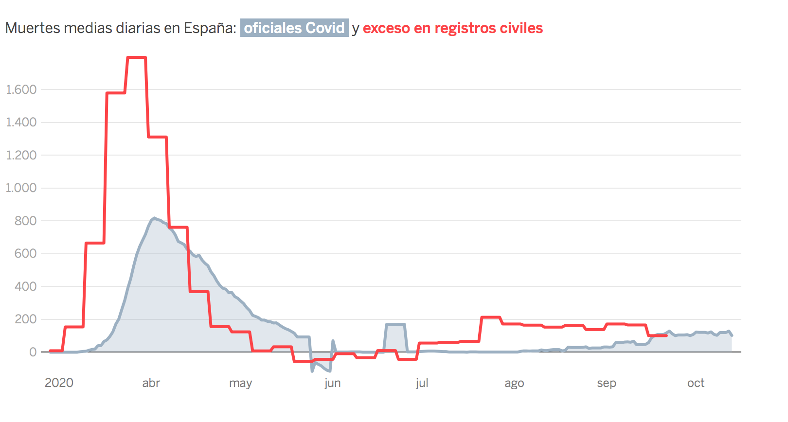 grafico 2