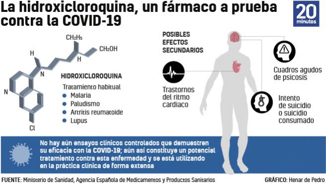 hidroxicloroquina