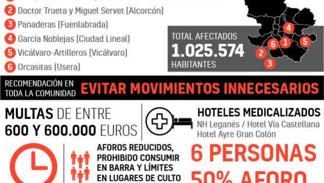 nuevas restricciones en madrid