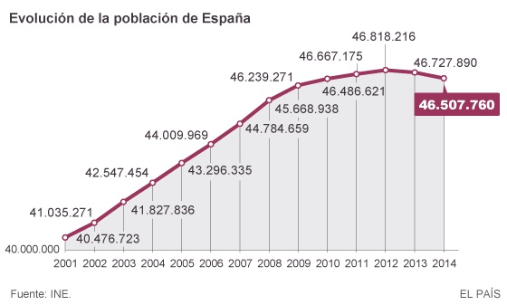 1404121049 262083 1404131069 noticia normal