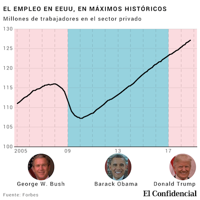1552066397 20190308balanceeconomicotrump 01