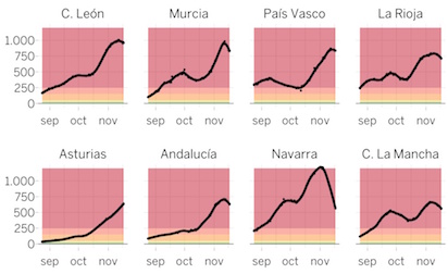 CORONAVIRUS: NO NOS DAN BUENAS NOTICIAS
