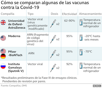  115613541 more vaccines compared mundo v3 nc