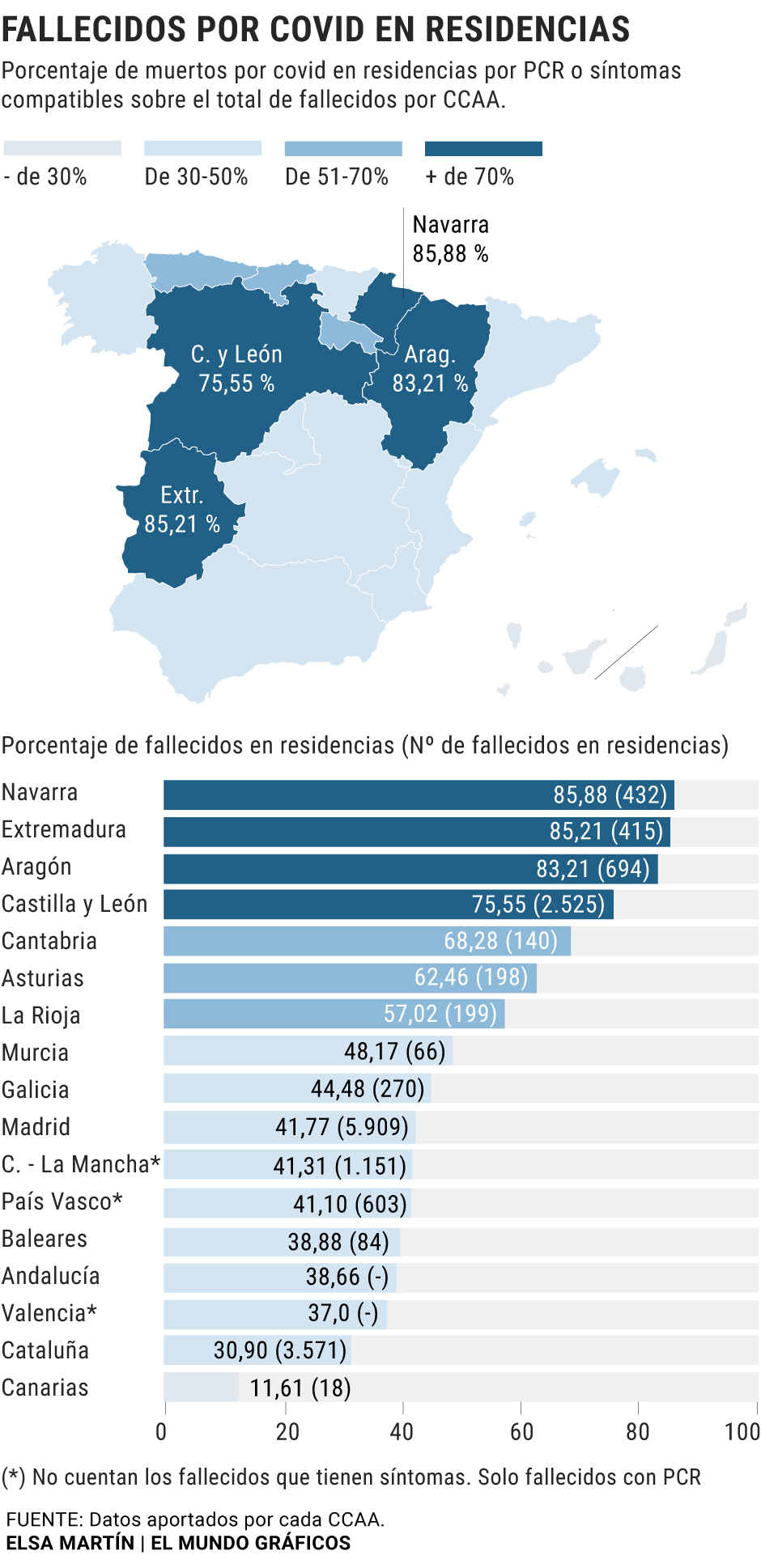 fallecidos residencias 470