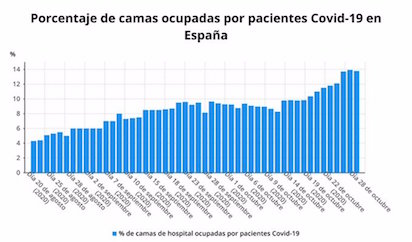 COVID: MÁS CONTAGIOS, MÁS INGRESOS…¿UN 15% ES MUCHO?