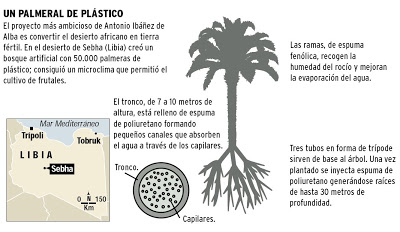 palmeras artificiales 2