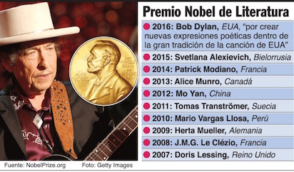 BOB DYLAN VENDE SUS CANCIONES: ¿NECESITARÁ CASH?