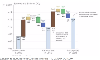 ¿NO HABRÁ OTROS ELEMENTOS QUE CAMBIAN EL CO2 ATMOSFERICO?”