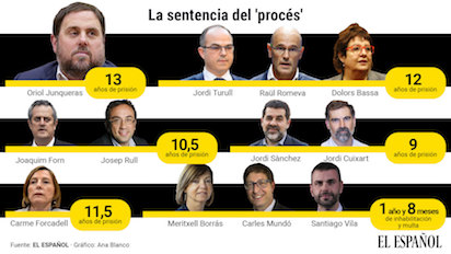 Sentencia del proces Proceso soberanista Independentismo Cataluna Tribunal Supremo Manuel Marchena Oriol Junqueras Jordi Turull Josep Rull Tribunales 436716913 135184013 1706x960