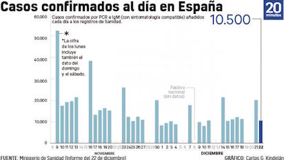 SIGUE SUBIENDO LA INCIDENCIA DE CORONAVIRUS: LAS MEDIDAS SON INCORRECTAS