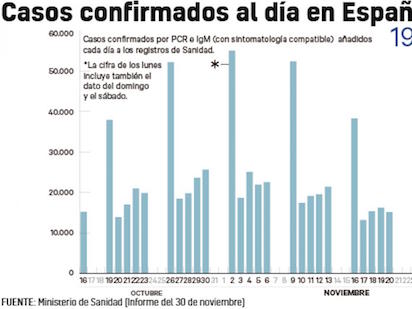 SEGUIMOS CON “EL PEOR” MES DE LA PANDEMIA