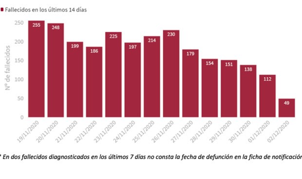 coronavirus espana rebasa umbral 46 000 muertos 4044