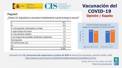 covid vacunacion cis actitudes poblacion 22oct2020
