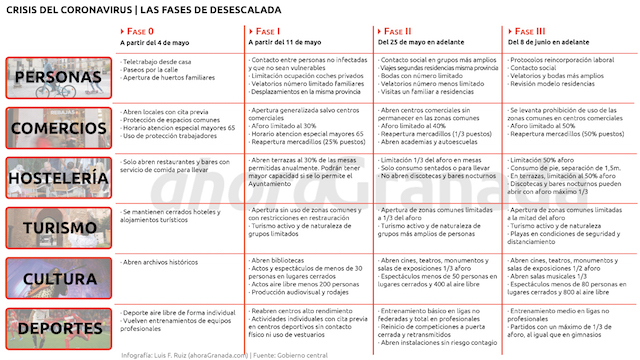 EL EDITORIAL: CORONAVIRUS: llega la desescalada… llena de incertidumbres y amenazas