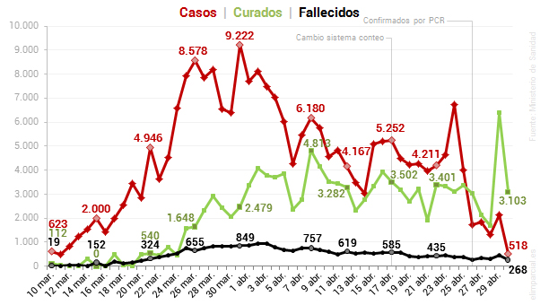 EL EDITORIAL: ILLA nos pone los horarios de paseo…. mientras el gobierno va perdiendo apoyo… ¿Y si no le permiten otra prórroga?