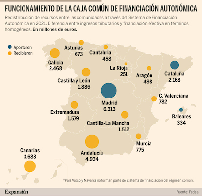 cataluña 2